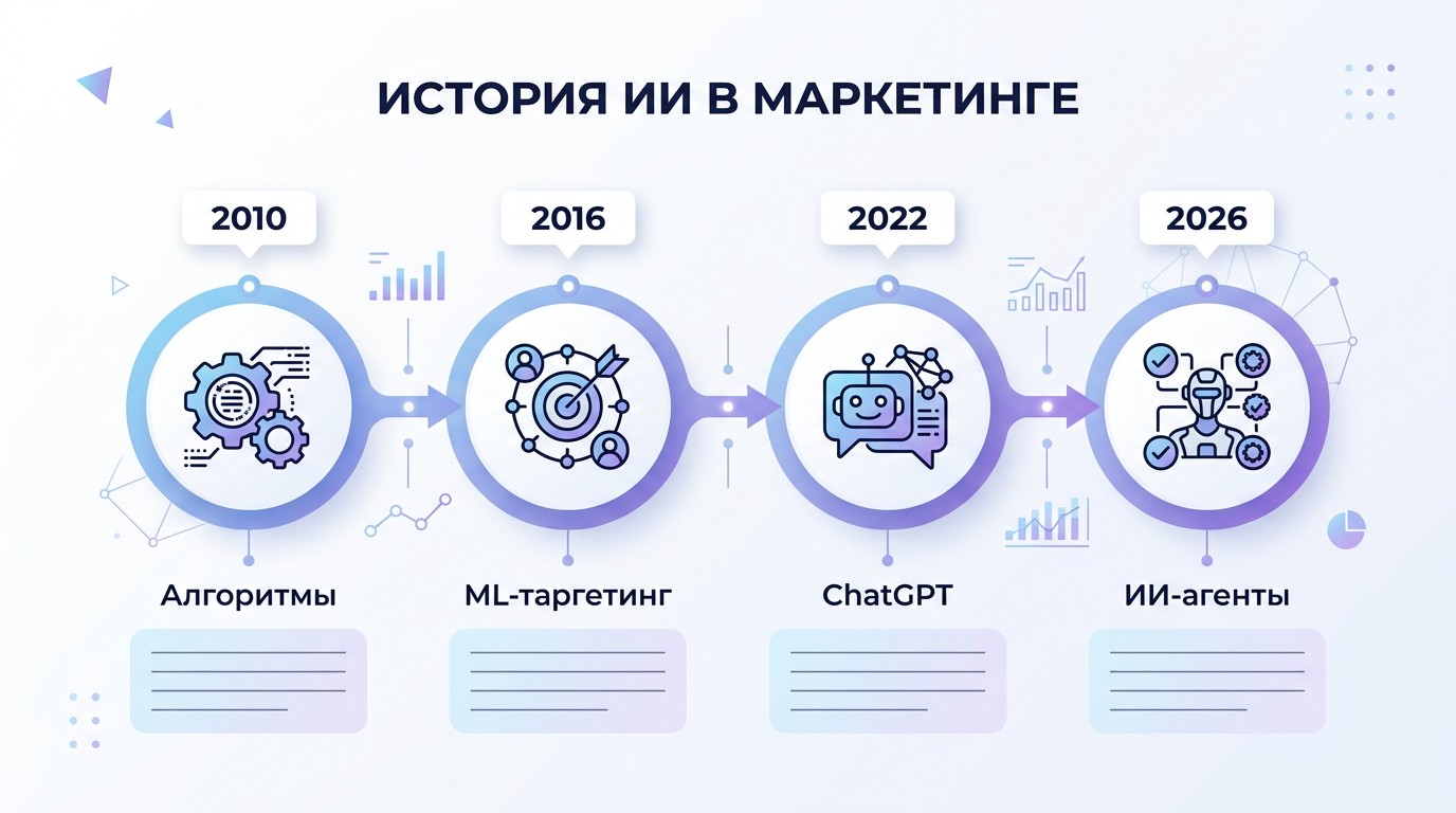 Маркетолог за ноутбуком с интерфейсом нейросети на экране