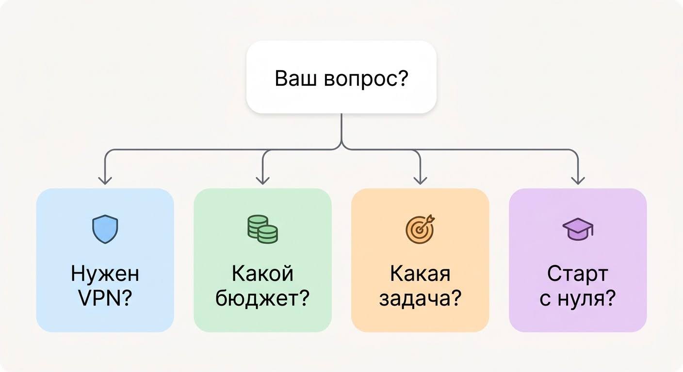 Дерево решений как выбрать нейросеть для задач аналитики данных