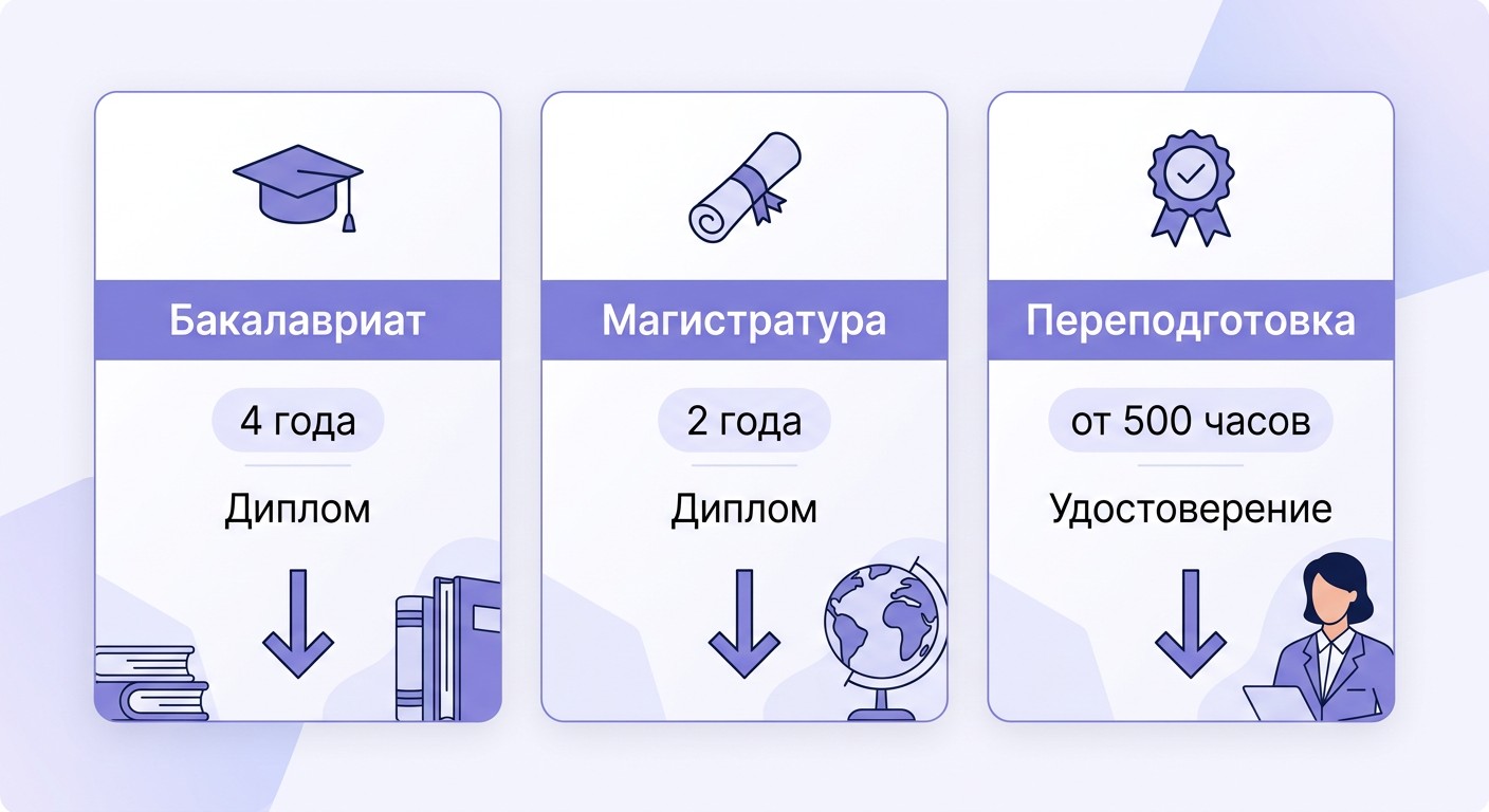 Три пути в профессию психолога-консультанта — схема с документами