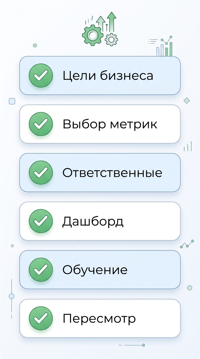 Чек-лист запуска KPI проекта — шесть ключевых шагов старта