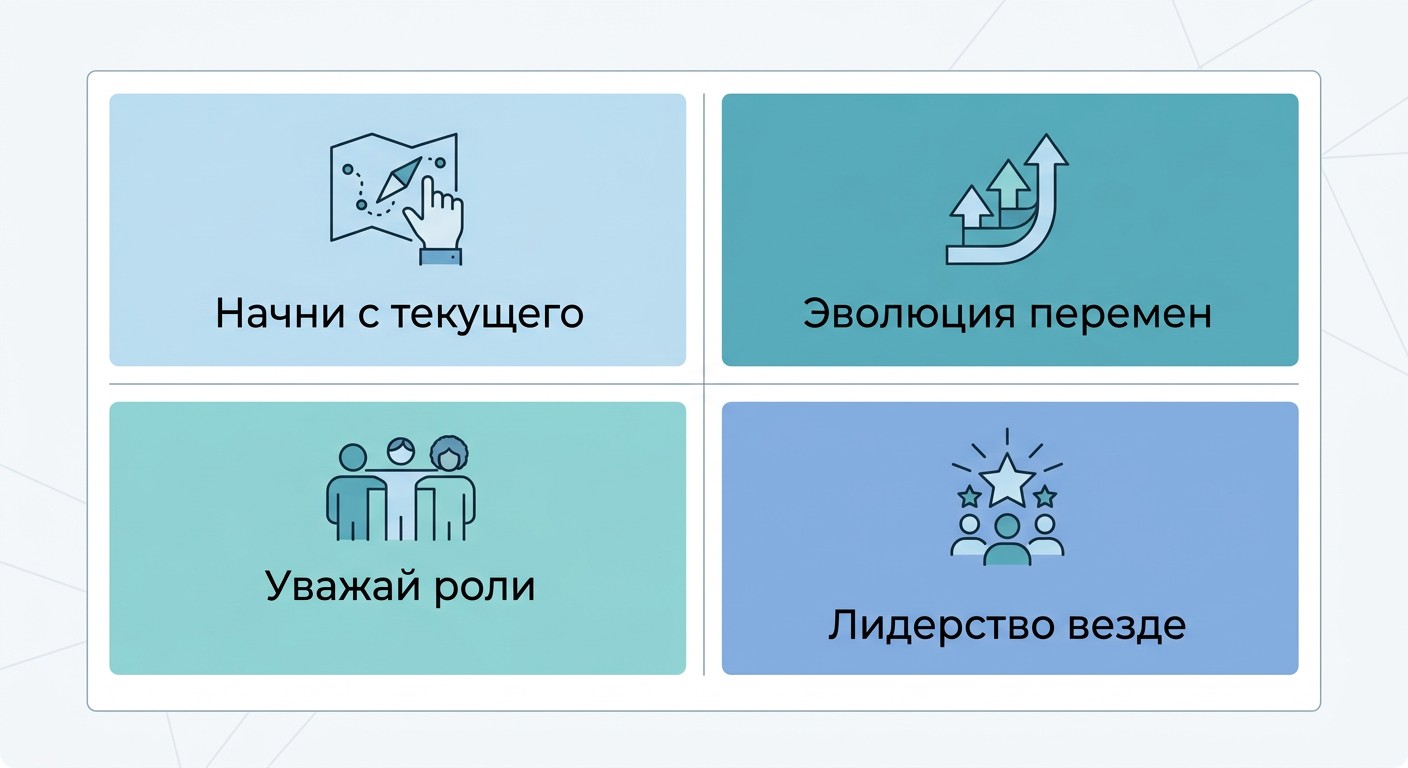Четыре принципа канбан-метода в виде иконок с подписями