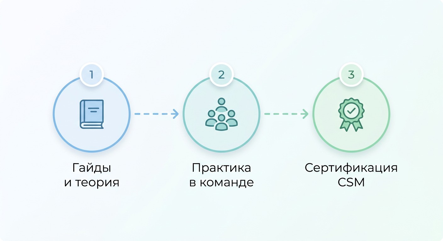Путь Scrum-мастера: теория, практика в команде и сертификация
