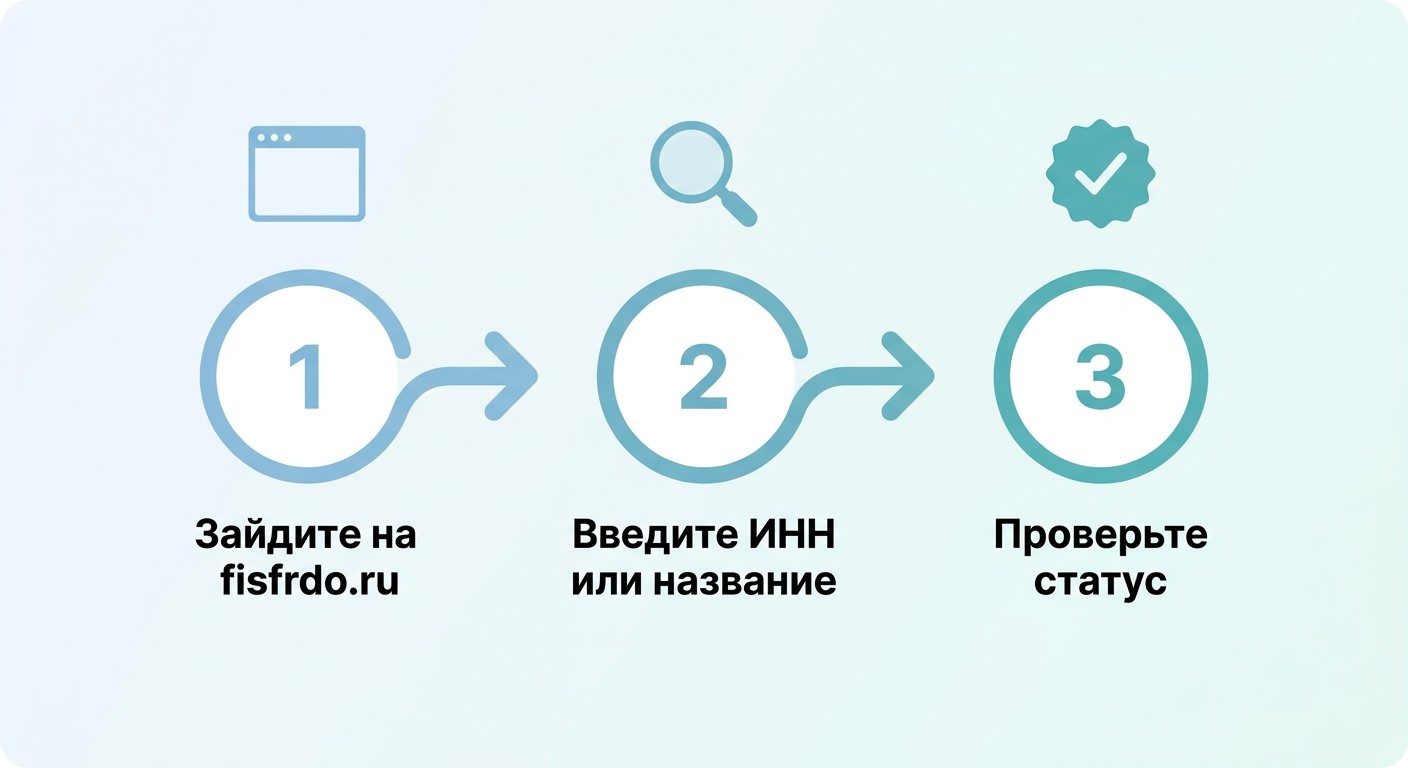 Три шага проверки лицензии образовательной организации через ФИС ФРО