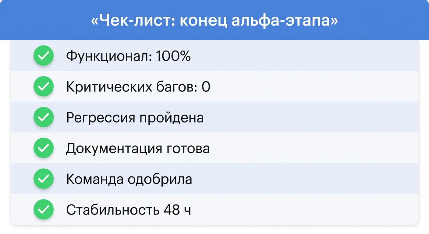 Чек-лист критериев завершения альфа-тестирования программного продукта