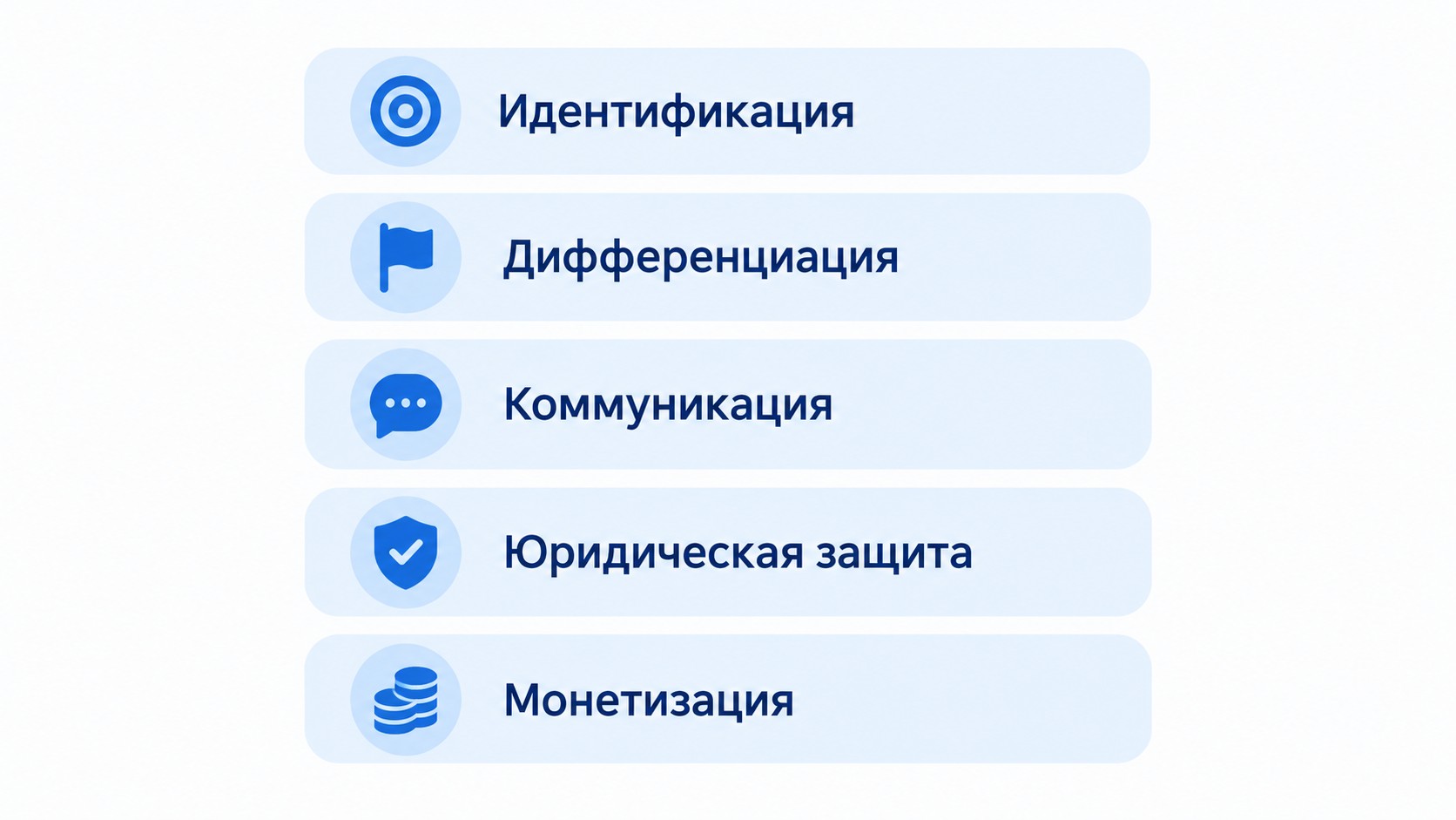 5 функций нейма: идентификация, дифференциация, коммуникация, защита, монетизация