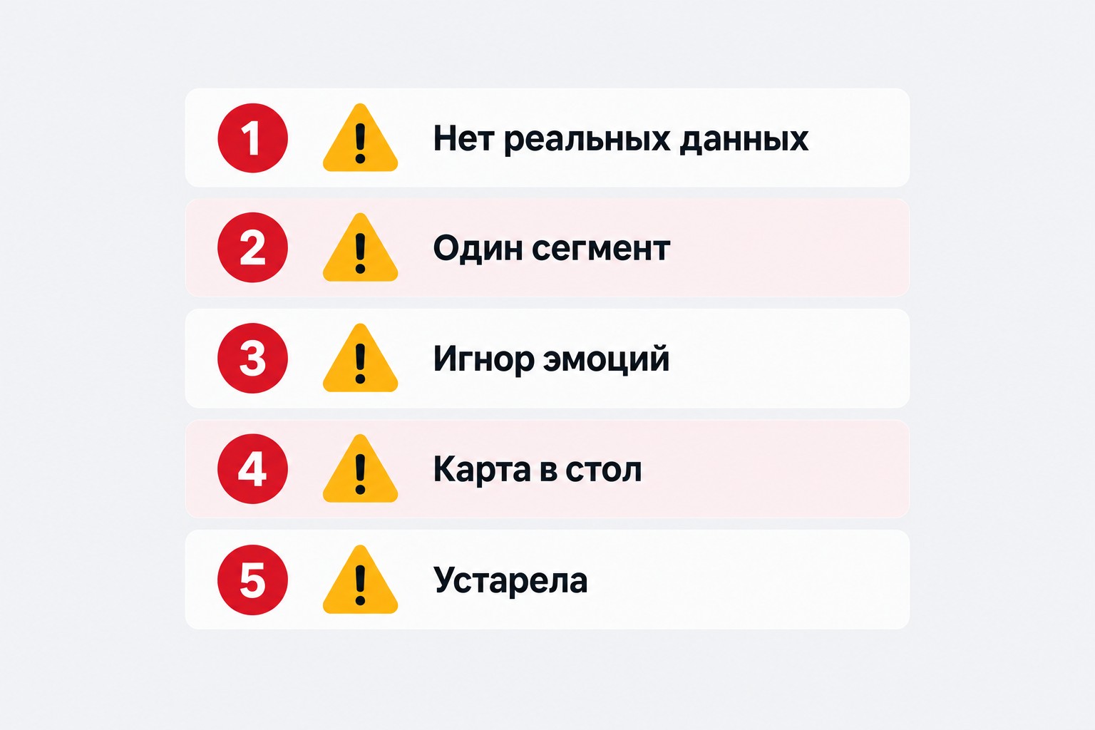 Инфографика пяти типичных ошибок при построении карты пути клиента