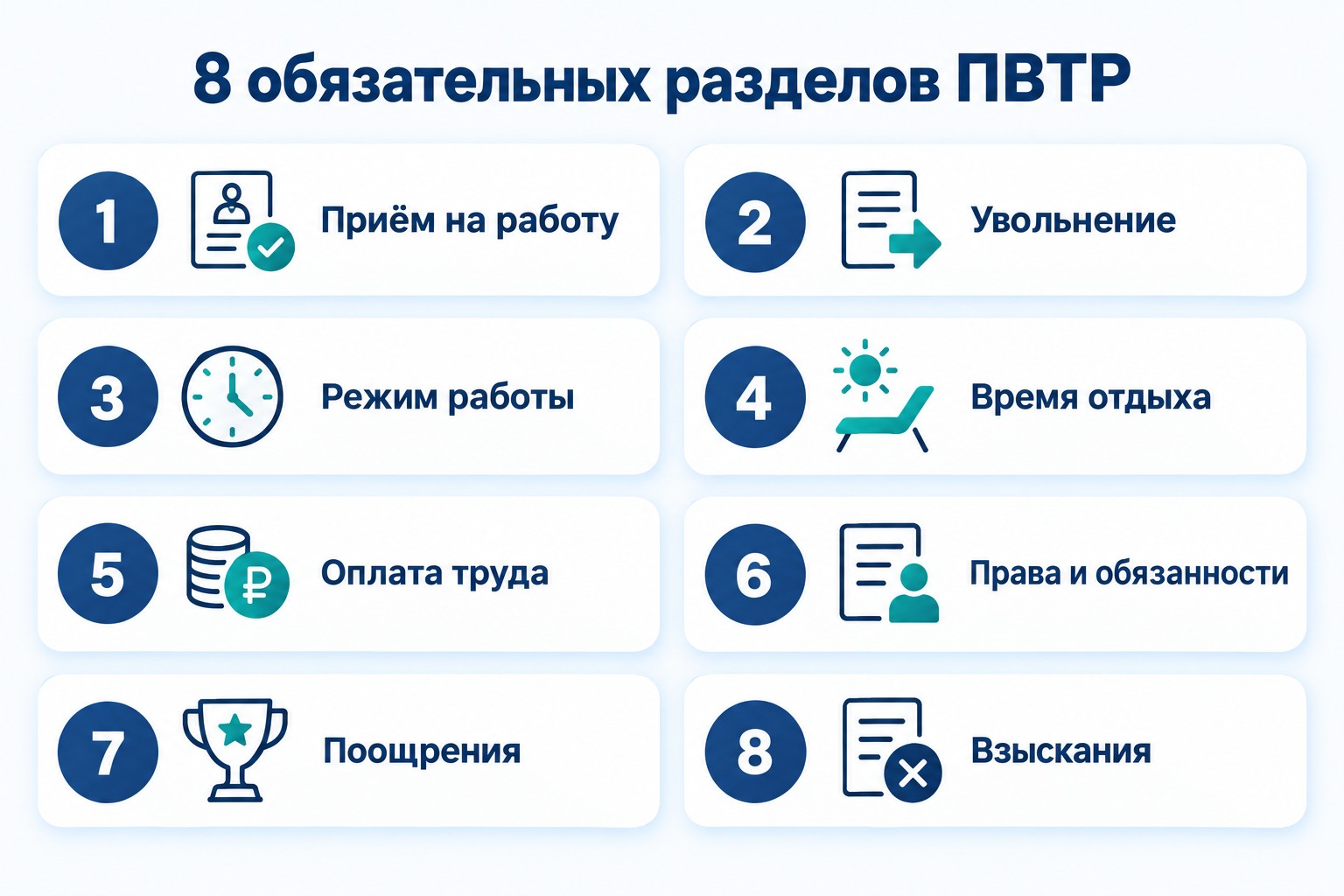 Инфографика: 8 обязательных разделов правил внутреннего трудового распорядка