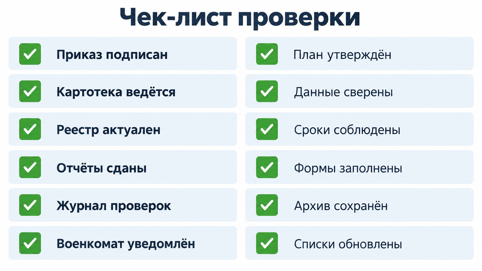 Чек-лист из 12 пунктов готовности организации к проверке воинского учёта