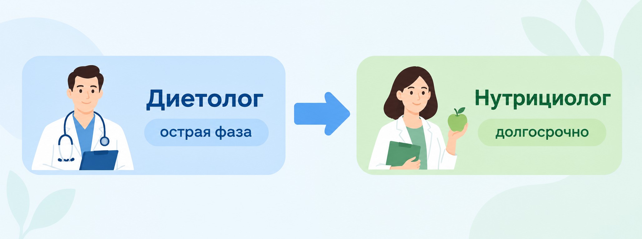 Цепочка помощи: диетолог в острой фазе, нутрициолог долгосрочно