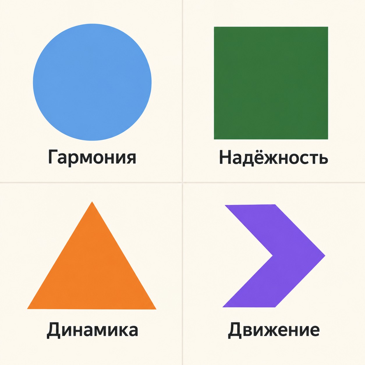 Схема форм логотипа — круг, квадрат, треугольник, угол и их ассоциации