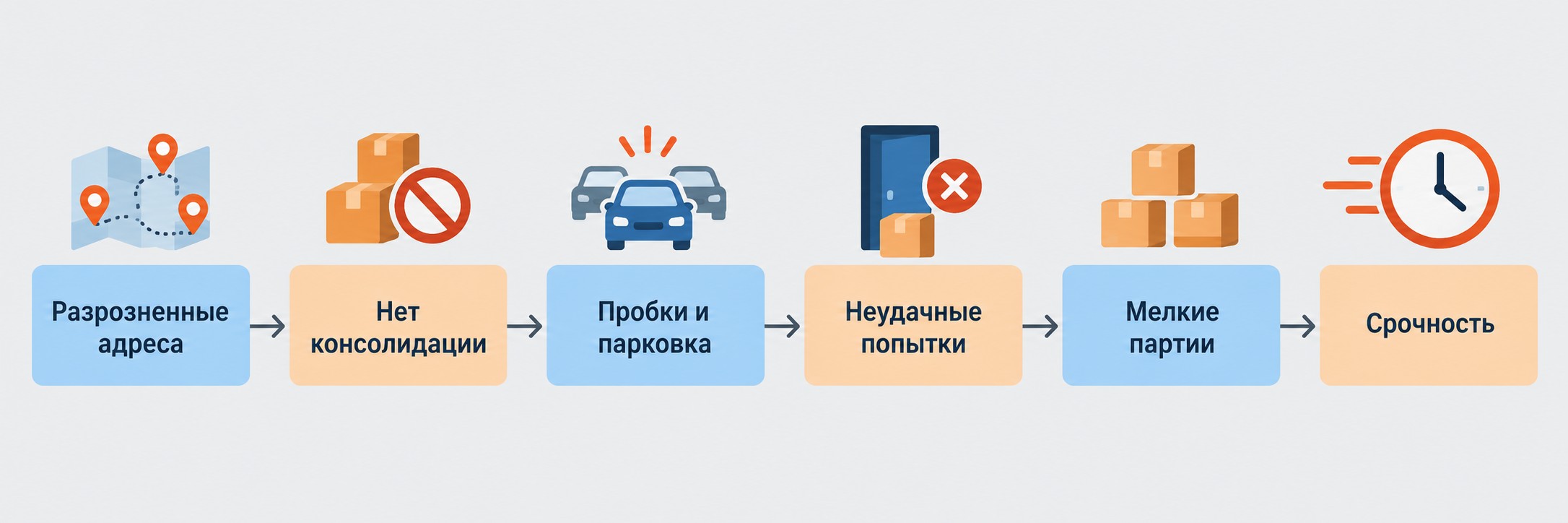 Инфографика: 6 причин высокой стоимости логистики последней мили