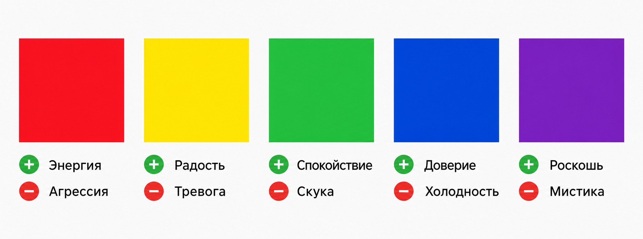 Психология цвета в дизайне: позитивные и негативные ассоциации основных цветов