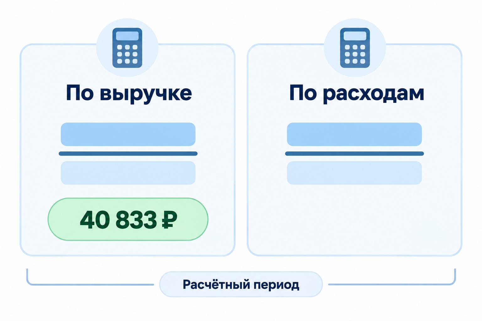 Инфографика расчёта лимита остатка кассы по двум формулам