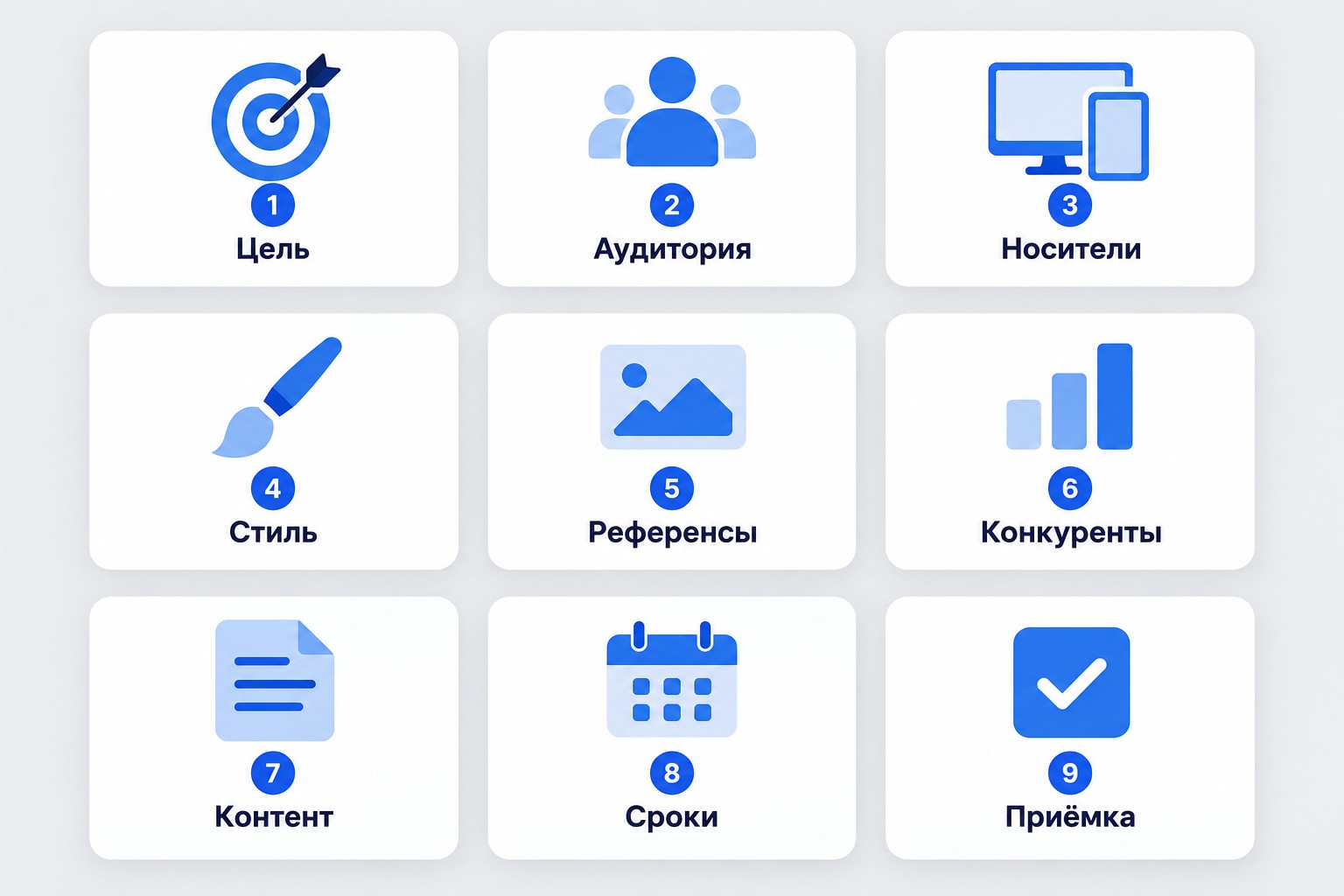 Структура дизайн-брифа: девять ключевых разделов документа