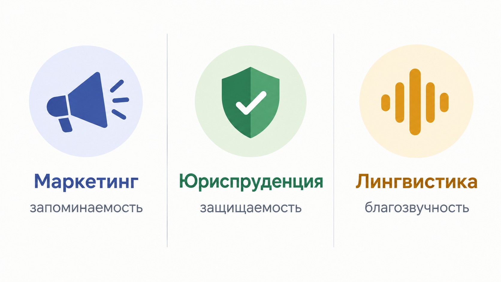 Три оси качественного нейма: маркетинг, юриспруденция, лингвистика