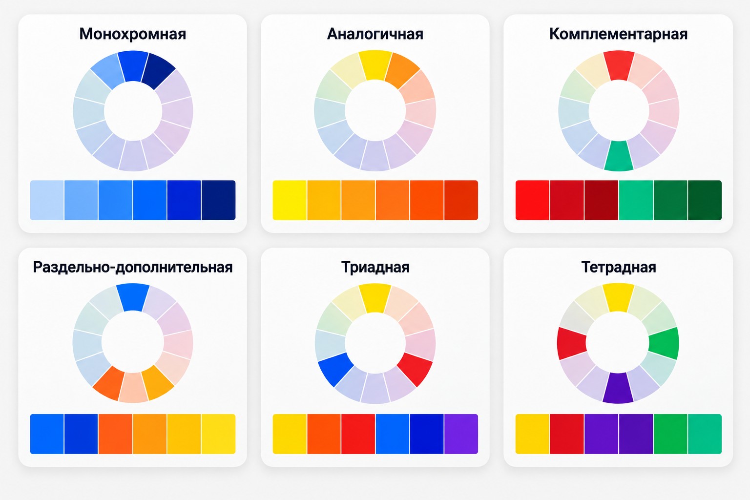 Инфографика шести цветовых схем: монохромная, аналогичная, комплементарная и другие