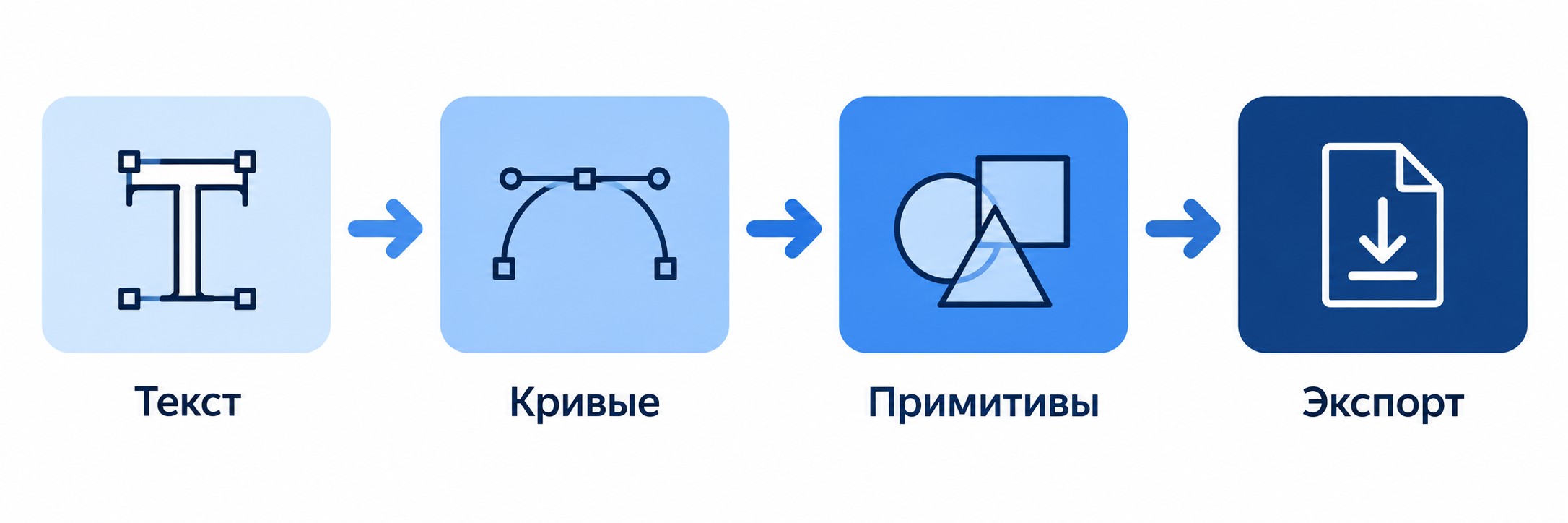 Схема векторизации логотипа: текст, кривые, примитивы и экспорт файла